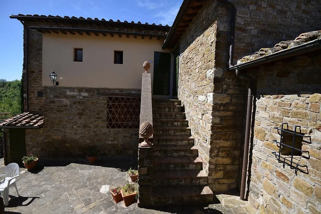 Affittacamere Castello Di Montegonzi Firenze Casa di campagna